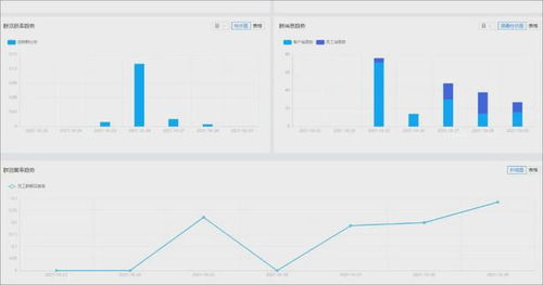 B2B跨境電商營銷秘籍 微豐SCRM助馬幫科技深度開發(fā)與維系客戶